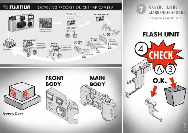 Illustrationen. Quick Snap Panel Fujifilm.